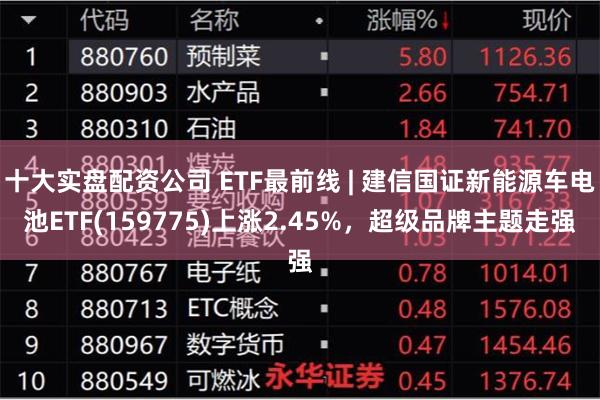 十大实盘配资公司 ETF最前线 | 建信国证新能源车电池ETF(159775)上涨2.45%，超级品牌主题走强