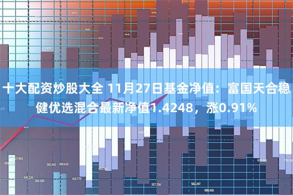 十大配资炒股大全 11月27日基金净值：富国天合稳健优选混合最新净值1.4248，涨0.91%