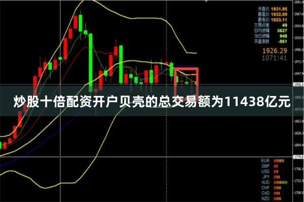 炒股十倍配资开户贝壳的总交易额为11438亿元